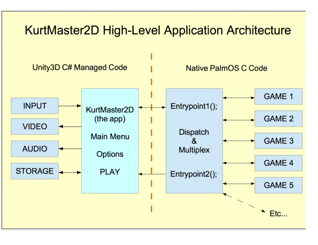 20160427_kurtmaster2d_highlevel